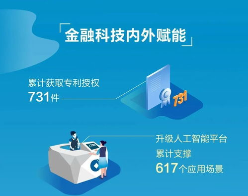 建行新金融服務(wù)社會(huì)的美好圖卷 一幅連接金融與民生的時(shí)代畫卷