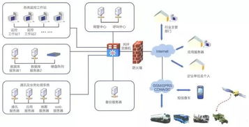十種經(jīng)典弱電系統(tǒng)拓?fù)浣Y(jié)構(gòu)圖及其在計(jì)算機(jī)系統(tǒng)集成中的應(yīng)用