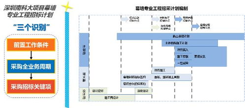 以計(jì)算機(jī)系統(tǒng)集成為抓手，貫徹落實(shí)項(xiàng)目集成管理，系統(tǒng)提升合約招采能力
